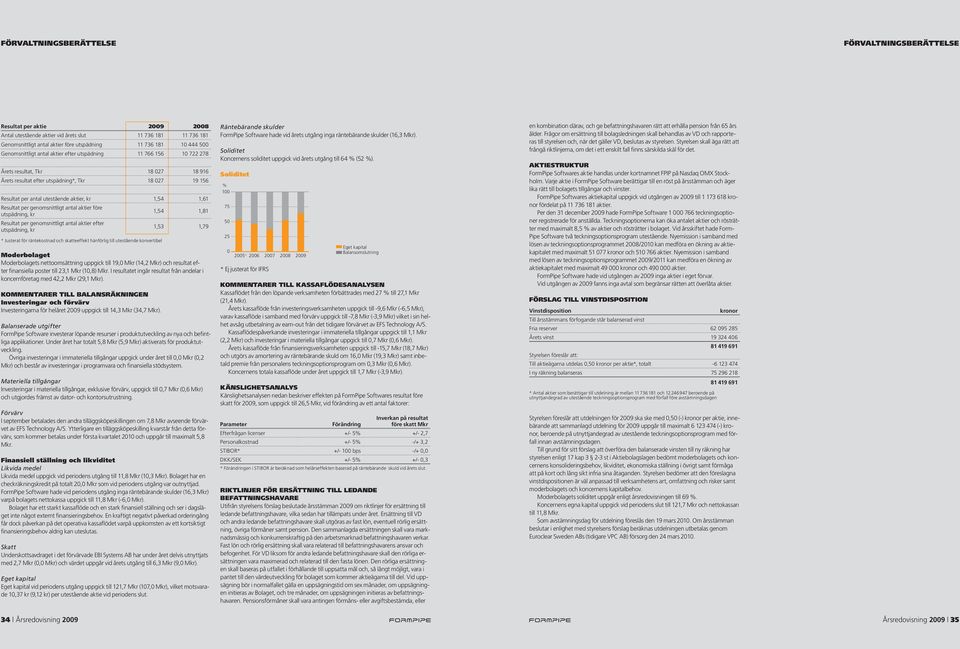 1,54 1,61 Resultat per genomsnittligt antal aktier före utspädning, kr Resultat per genomsnittligt antal aktier efter utspädning, kr * Justerat för räntekostnad och skatteeffekt hänförlig till