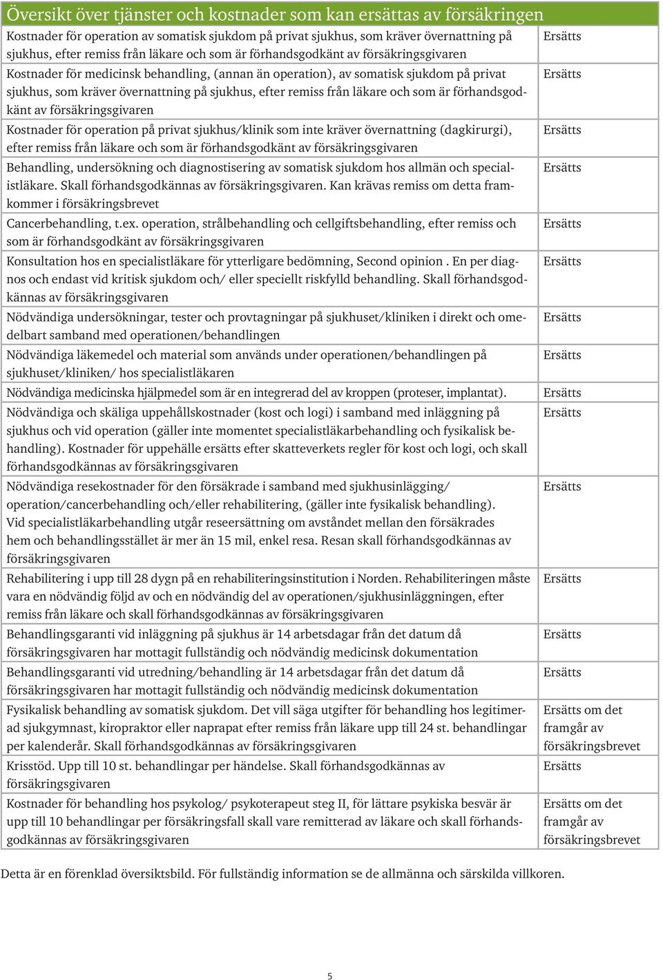 förhandsgodkänt av Kostnader för operation på privat sjukhus/klinik som inte kräver övernattning (dagkirurgi), efter remiss från läkare och som är förhandsgodkänt av Behandling, undersökning och