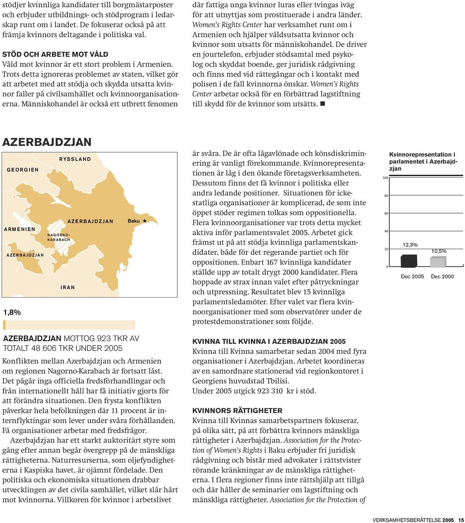 Trots detta ignoreras problemet av staten, vilket gör att arbetet med att stödja och skydda utsatta kvinnor faller på civilsamhället och kvinnoorganisationerna.