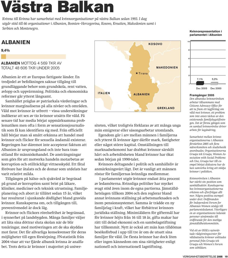 Albanien 9,4% MONTENEGRO KOSOVO 100 Kvinnorepresentation i parlamentet i Albanien 80 ALBANIEN MOTTOG 4 569 TKR AV TOTALT 48 606 TKR UNDER 2005 ITALIEN Tirana ALBANIEN MAKEDONIEN GREKLAND Albanien är