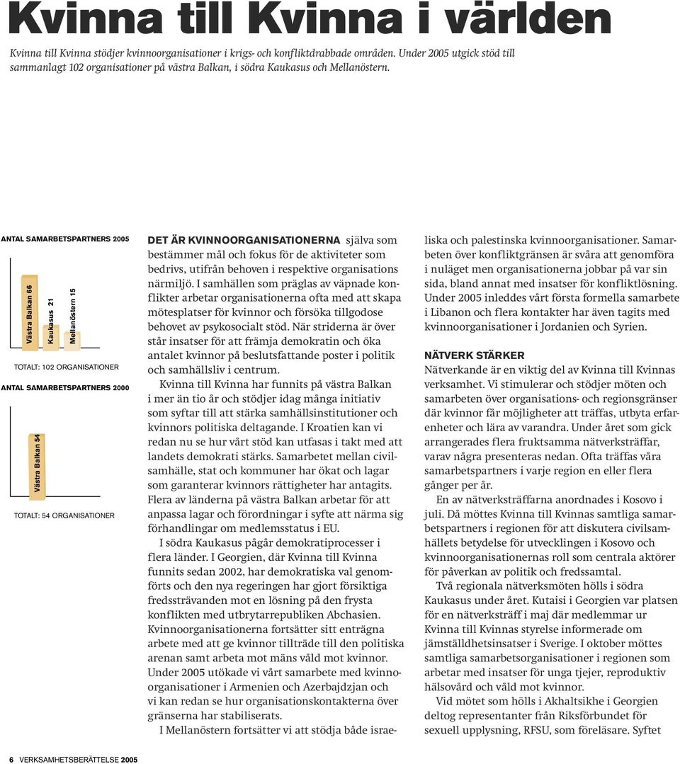 NERS 2005 ATIONER ANTAL SAMARBETSPARTNERS 2005 Västra Balkan 66 Kaukasus 21 Mellanöstern 15 TOTALT: 102 ORGANISATIONER ANTAL SAMARBETSPARTNERS 2000 Västra Balkan 54 TOTALT: 54 ORGANISATIONER Västra