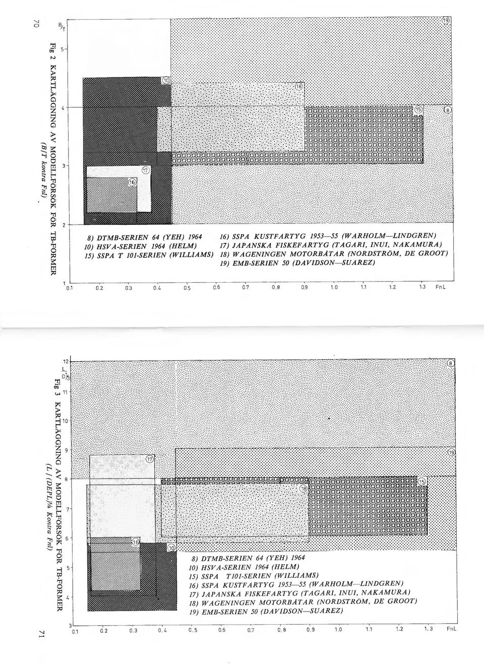 ~ 8) DTMD-SERIEN 64 (YEH) 1964 JO) HSV A-SERIEN 1964 (HELM) 15) SSPA TJOJ-SERIEN (WILLIAMS) 16) SSPA KUSTFARTYG 1953-55 (WARHOLM-LINDGREN) 17) JAPANSKA FJSKEFARTYG (TAGARI, INUI, NAKAMURA) 18) W