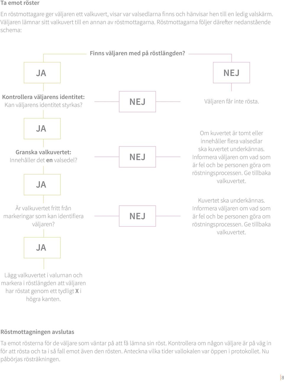 JA Granska valkuvertet: Innehåller det en valsedel? JA Är valkuvertet fritt från markeringar som kan identifiera väljaren?