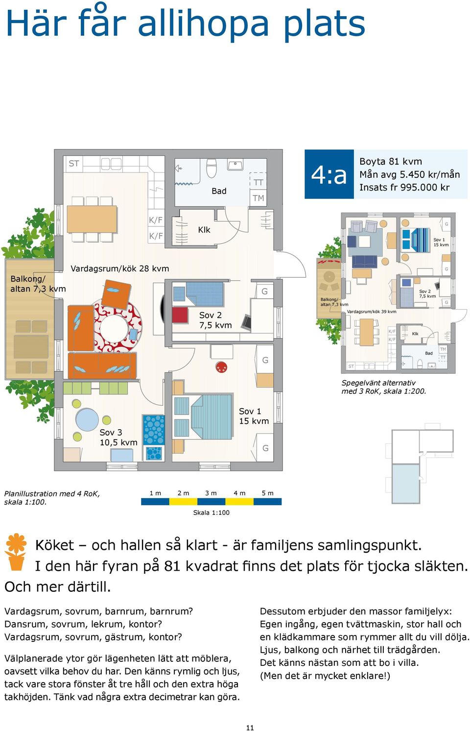 med 3 RoK, skala 1:200. Sov 1 15 kvm Sov 3 10,5 kvm Planillustration med 4 RoK, skala 1:100. 1 m 2 m 3 m 4 m 5 m Skala 1:100 Köket och hallen så klart - är familjens samlingspunkt.