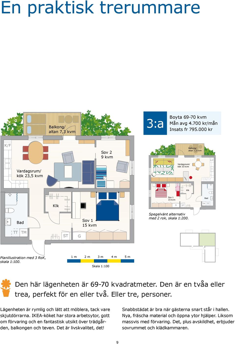 TT TM ST Planillustration med 3 RoK, skala 1:100. 1 m 2 m 3 m 4 m 5 m Skala 1:100 Den här lägenheten är 69-70 kvadratmeter. Den är en tvåa eller trea, perfekt för en eller två. Eller tre, personer.