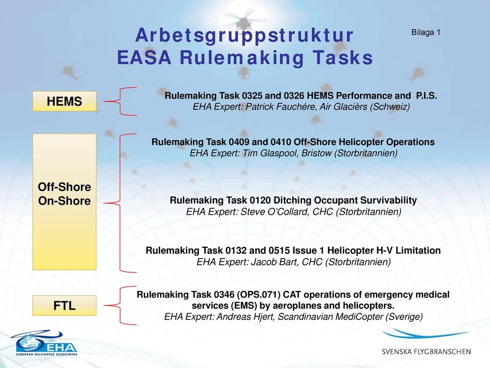 Rulemaking Task 0325 and 0326 HEMS 