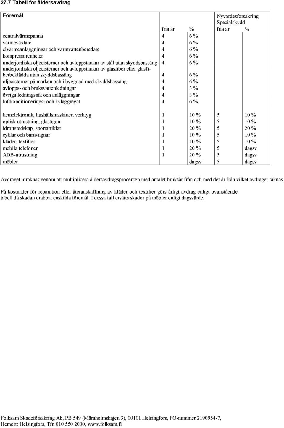 oljecisterner på marken och i byggnad med skyddsbassäng 4 6 % avlopps- och bruksvattenledningar 4 3 % övriga ledningsnät och anläggningar 4 3 % luftkonditionerings- och kylaggregat 4 6 %