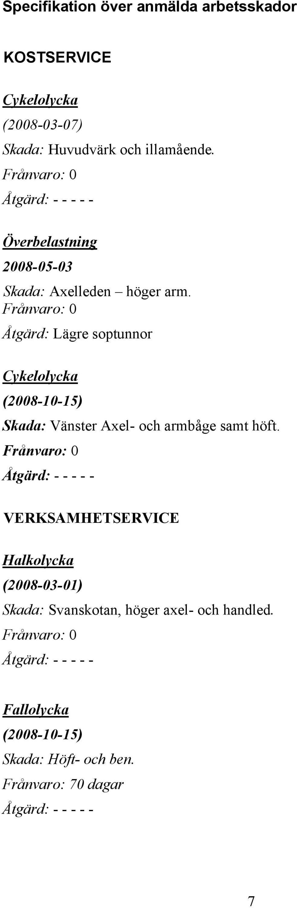 Frånvaro: 0 Åtgärd: Lägre soptunnor Cykelolycka (2008-10-15) Skada: Vänster Axel- och armbåge samt höft.
