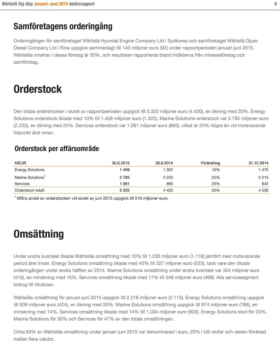 Wärtsiläs innehav i dessa företag är 50%, och resultaten rapporteras bland intäkterna från intresseföretag och samföretag.