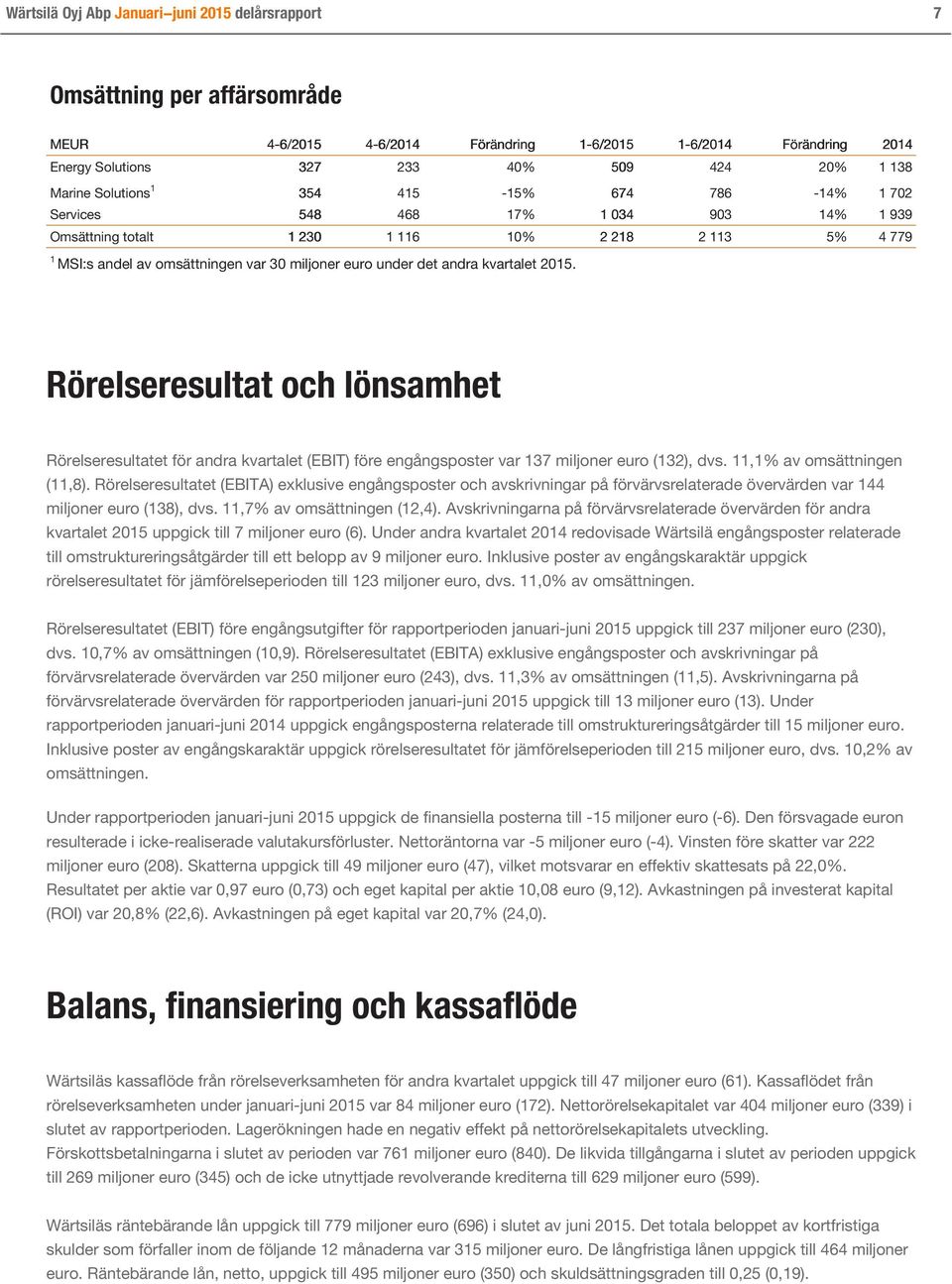 under det andra kvartalet 2015. Rörelseresultat och lönsamhet Rörelseresultatet för andra kvartalet (EBIT) före engångsposter var 137 miljoner euro (132), dvs. 11,1% av omsättningen (11,8).