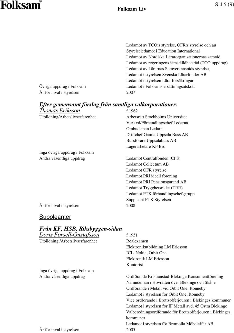 År för inval i styrelsen 2007 Efter gemensamt förslag från samtliga valkorporationer: Thomas Eriksson f 1962 Utbildning/Arbetslivserfarenhet År för inval i styrelsen 2008 Suppleanter Från KF, HSB,