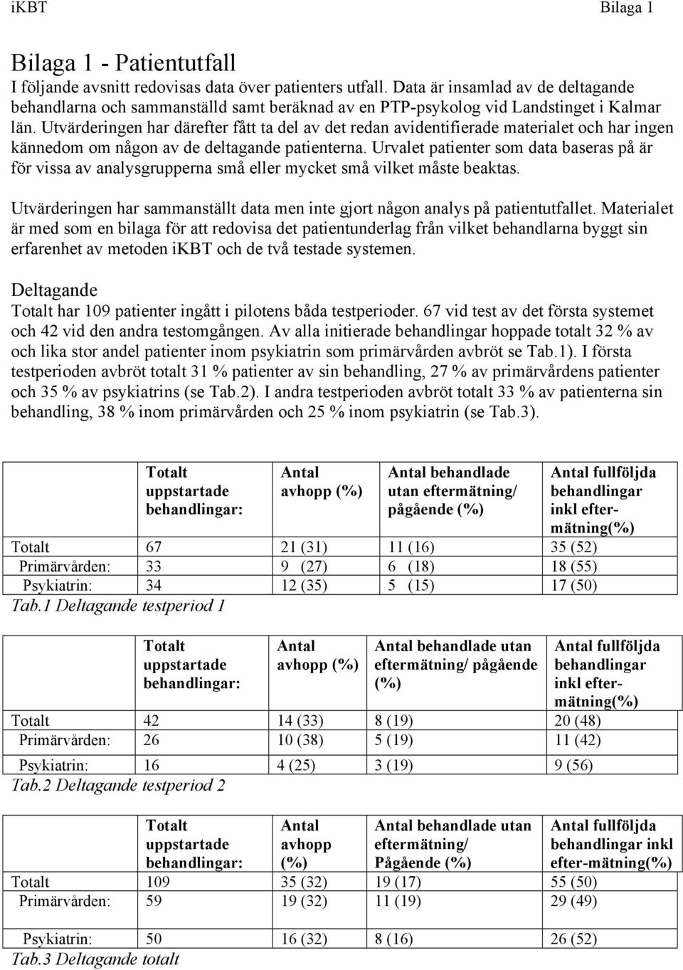 Utvärderingen har därefter fått ta del av det redan avidentifierade materialet och har ingen kännedom om någon av de deltagande patienterna.