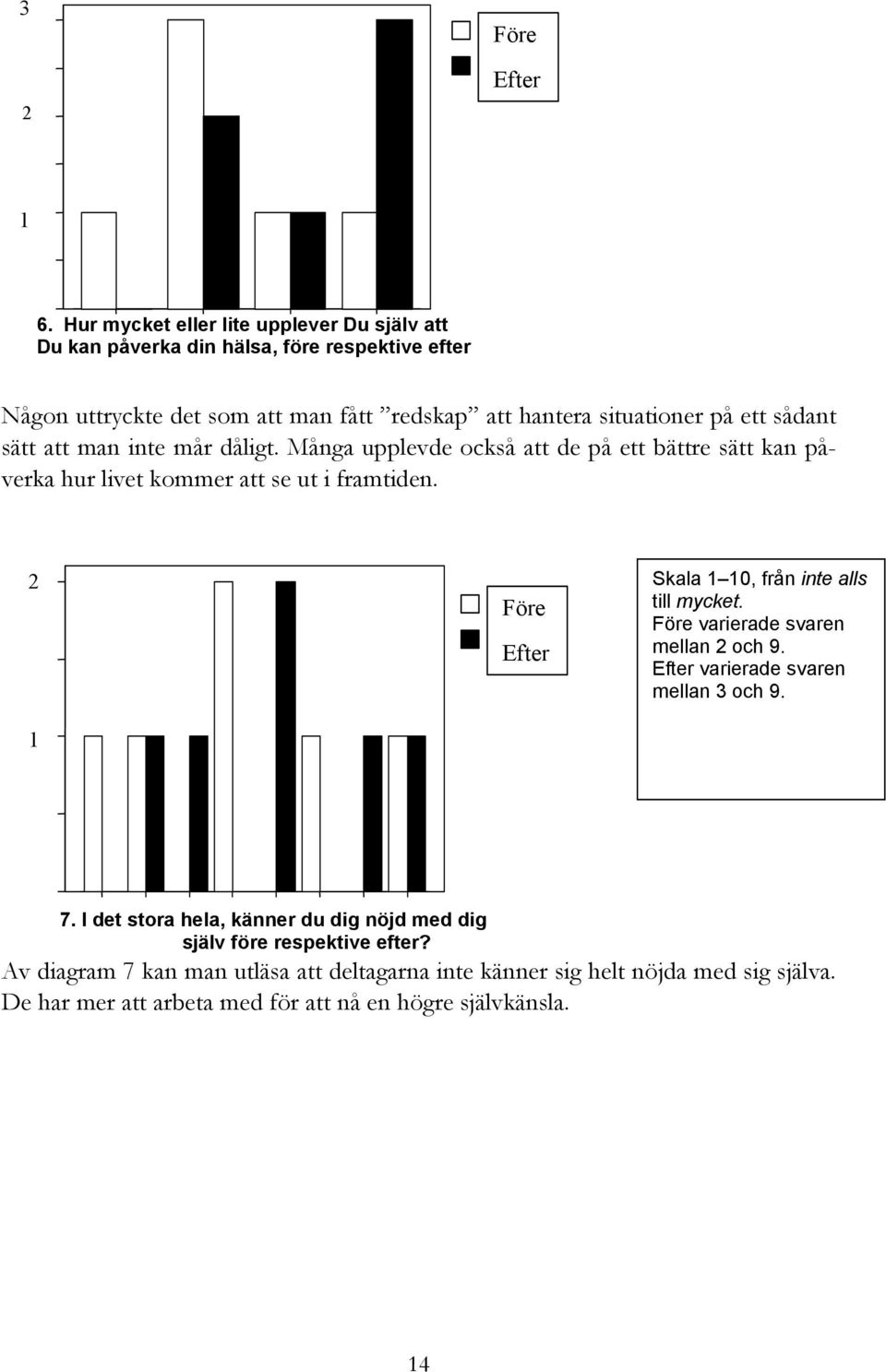 sådant sätt att man inte mår dåligt. Många upplevde också att de på ett bättre sätt kan påverka hur livet kommer att se ut i framtiden.