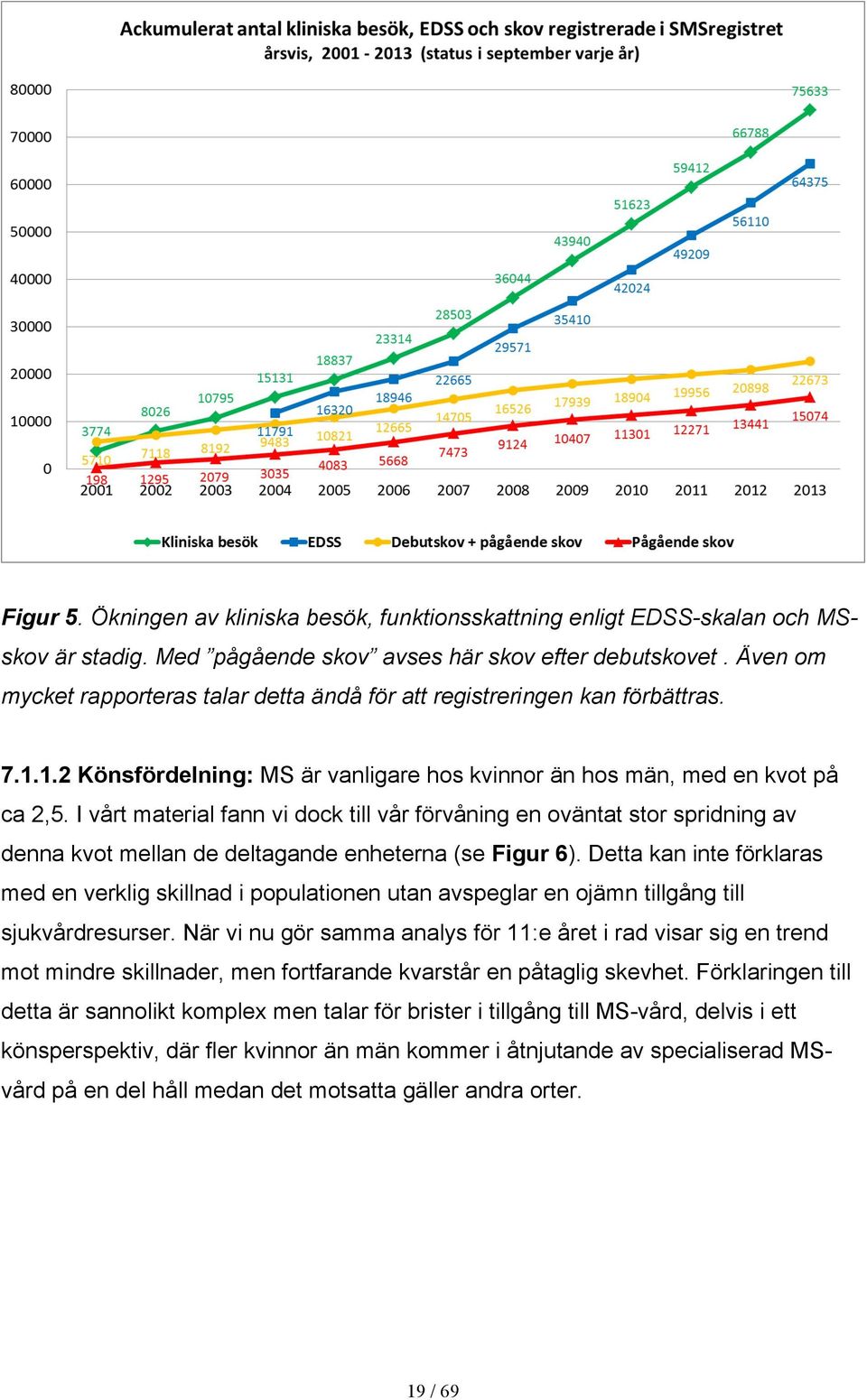 I vårt material fann vi dock till vår förvåning en oväntat stor spridning av denna kvot mellan de deltagande enheterna (se Figur 6).