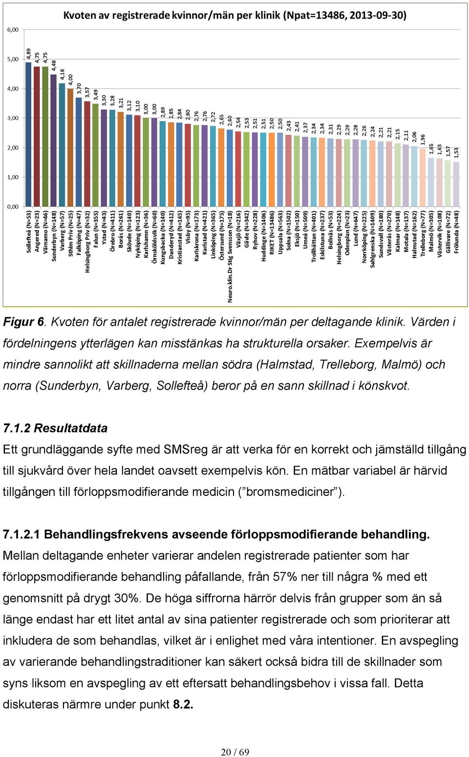 2 Resultatdata Ett grundläggande syfte med SMSreg är att verka för en korrekt och jämställd tillgång till sjukvård över hela landet oavsett exempelvis kön.