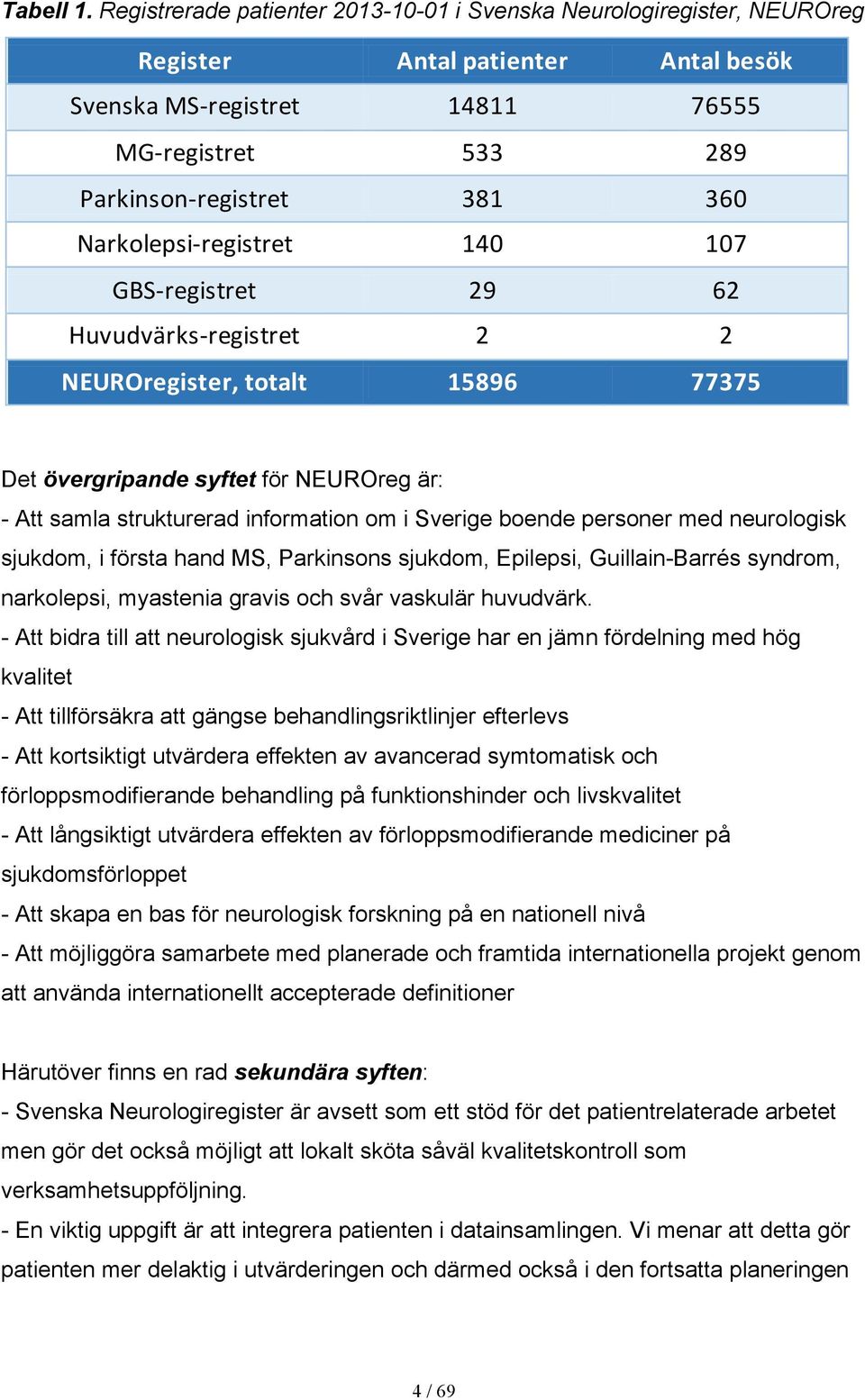 Narkolepsi- registret 140 107 GBS- registret 29 62 Huvudvärks- registret 2 2 NEUROregister, totalt 15896 77375 Det övergripande syftet för NEUROreg är: - Att samla strukturerad information om i