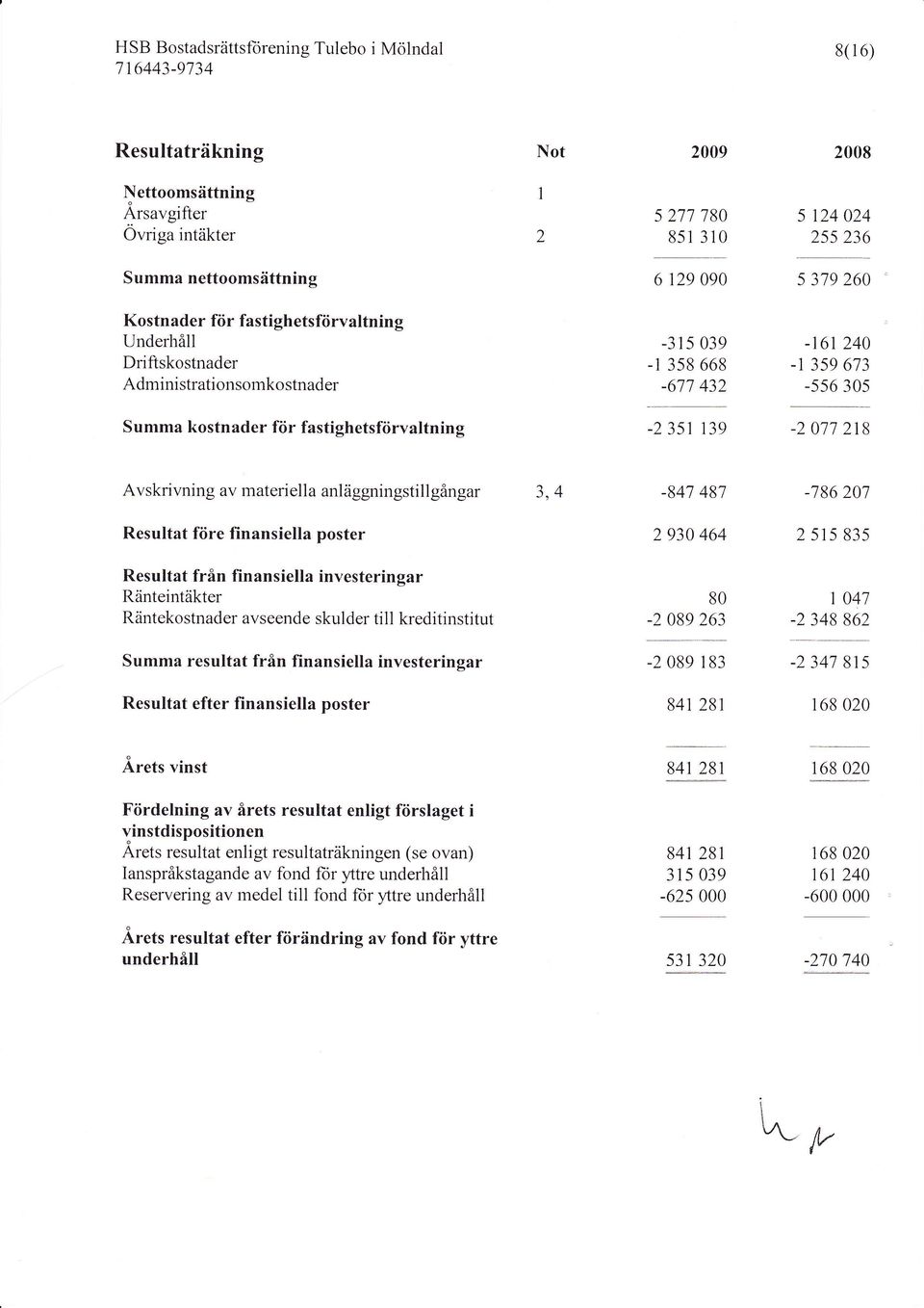 fastighetsfrirvaltning -2 351 139-2 017 218 Avskrivning av materiella anläggningstiiigångar 3,4-847 487-786 207 Resultat före finansiella poster 2 930 464 2 515 835 Resultat från finansiella