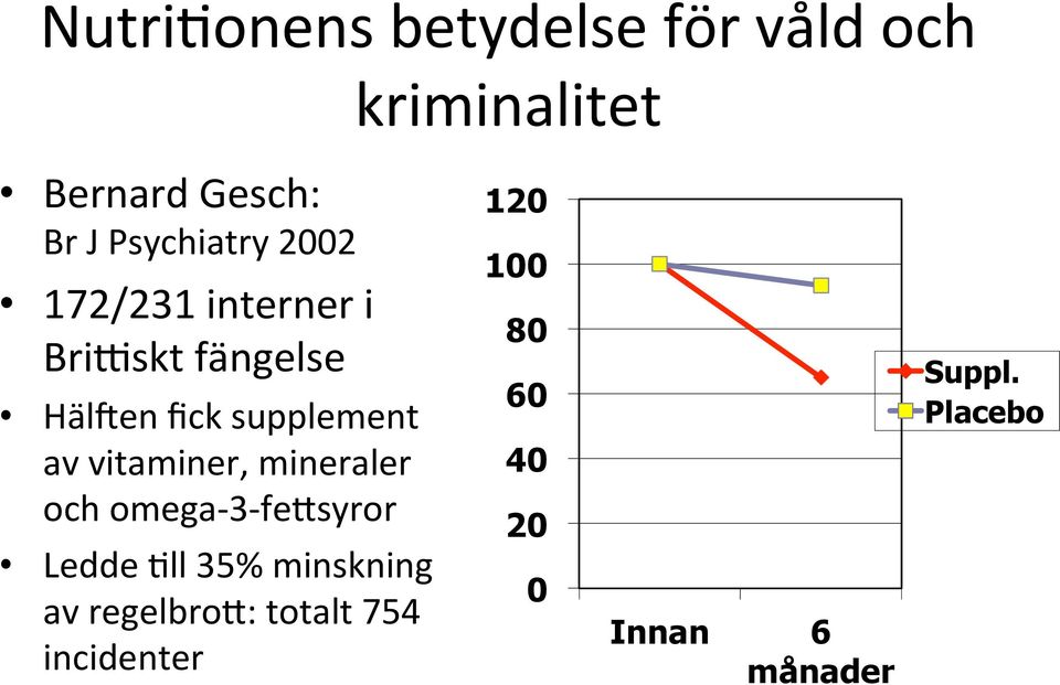 av vitaminer, mineraler och omega- 3- febsyror Ledde :ll 35% minskning av