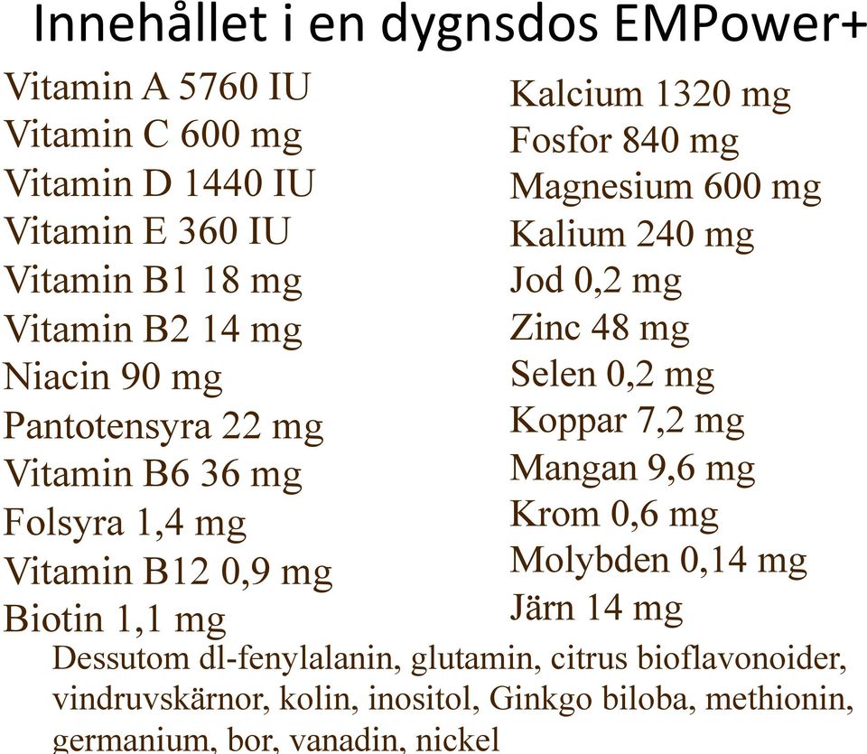 Magnesium 600 mg Kalium 240 mg Jod 0,2 mg Zinc 48 mg Selen 0,2 mg Koppar 7,2 mg Mangan 9,6 mg Krom 0,6 mg Molybden 0,14 mg Järn 14 mg