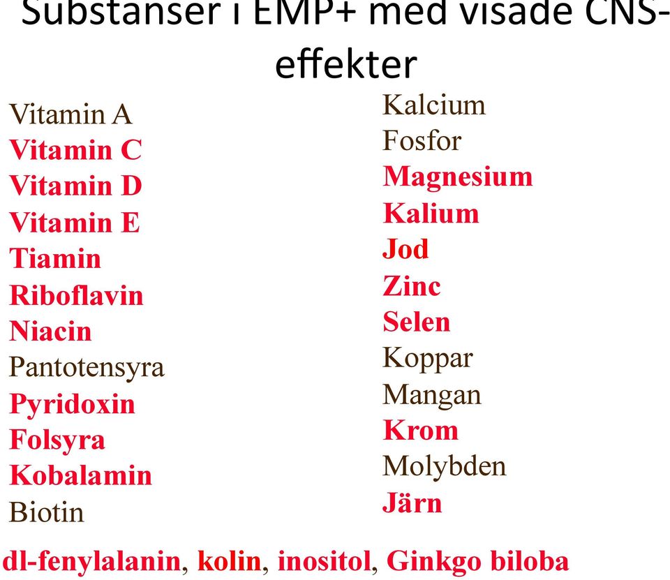 Kobalamin Biotin effekter Kalcium Fosfor Magnesium Kalium Jod Zinc