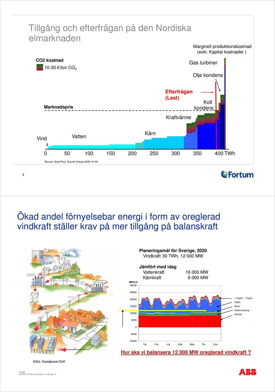 Pool, Svensk Energi 2009-12-09 3 Ökad andel förnyelsebar energi i form av oreglerad vindkraft ställer krav på mer tillgång på balanskraft Planeringsmål för Sverige, 2020 Vindkraft 30 TWh, 12 000 MW