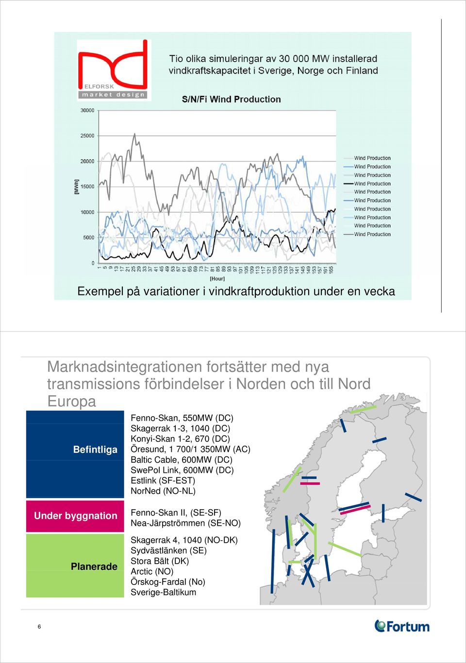 Skagerrak 1-3, 1040 (DC) Konyi-Skan 1-2, 70 (DC) Öresund, 1 700/1 350MW (AC) Baltic Cable, 00MW (DC) SwePol Link, 00MW (DC) Estlink (SF-EST)