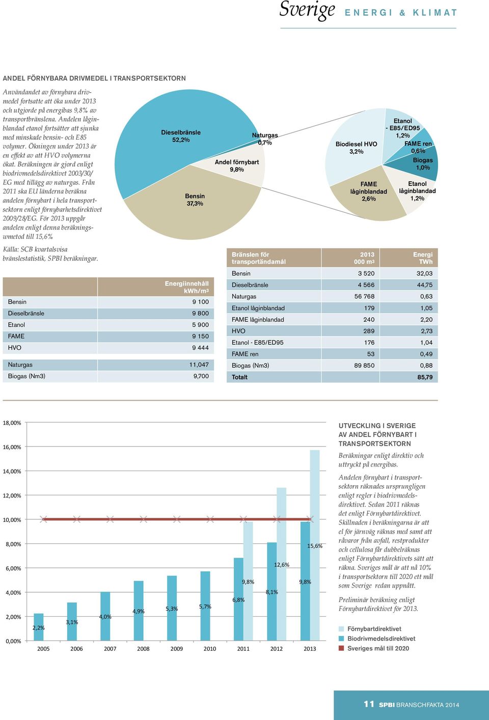 Beräkningen är gjord enligt biodrivmedelsdirektivet 2003/30/ EG med tillägg av naturgas.