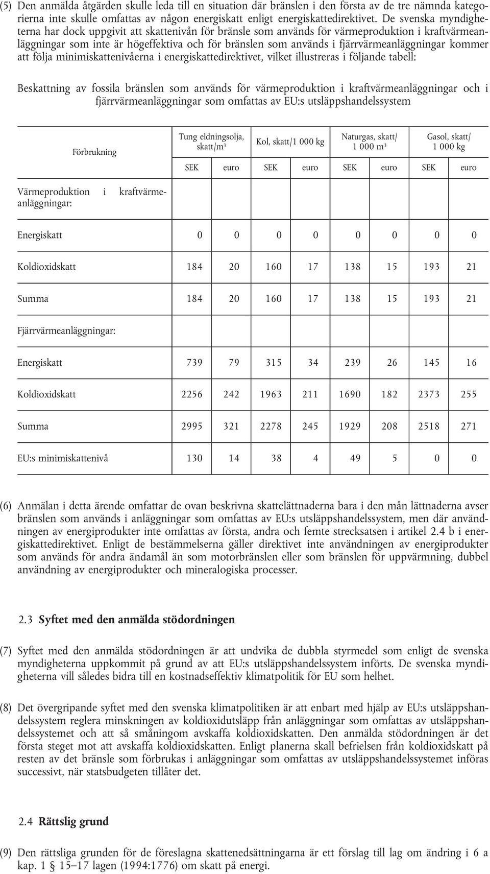 fjärrvärmeanläggningar kommer att följa minimiskattenivåerna i energiskattedirektivet, vilket illustreras i följande tabell: Beskattning av fossila bränslen som används för värmeproduktion i