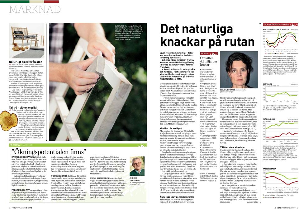 Det naturliga knackar på rutan skogsnäringen i siffror avverkningsanmälningar april 2012 Tusen hektar 30 25 20 15 10 5 Naturligt direkt från stan Vem kan tro att materialet till möblerna och mattan