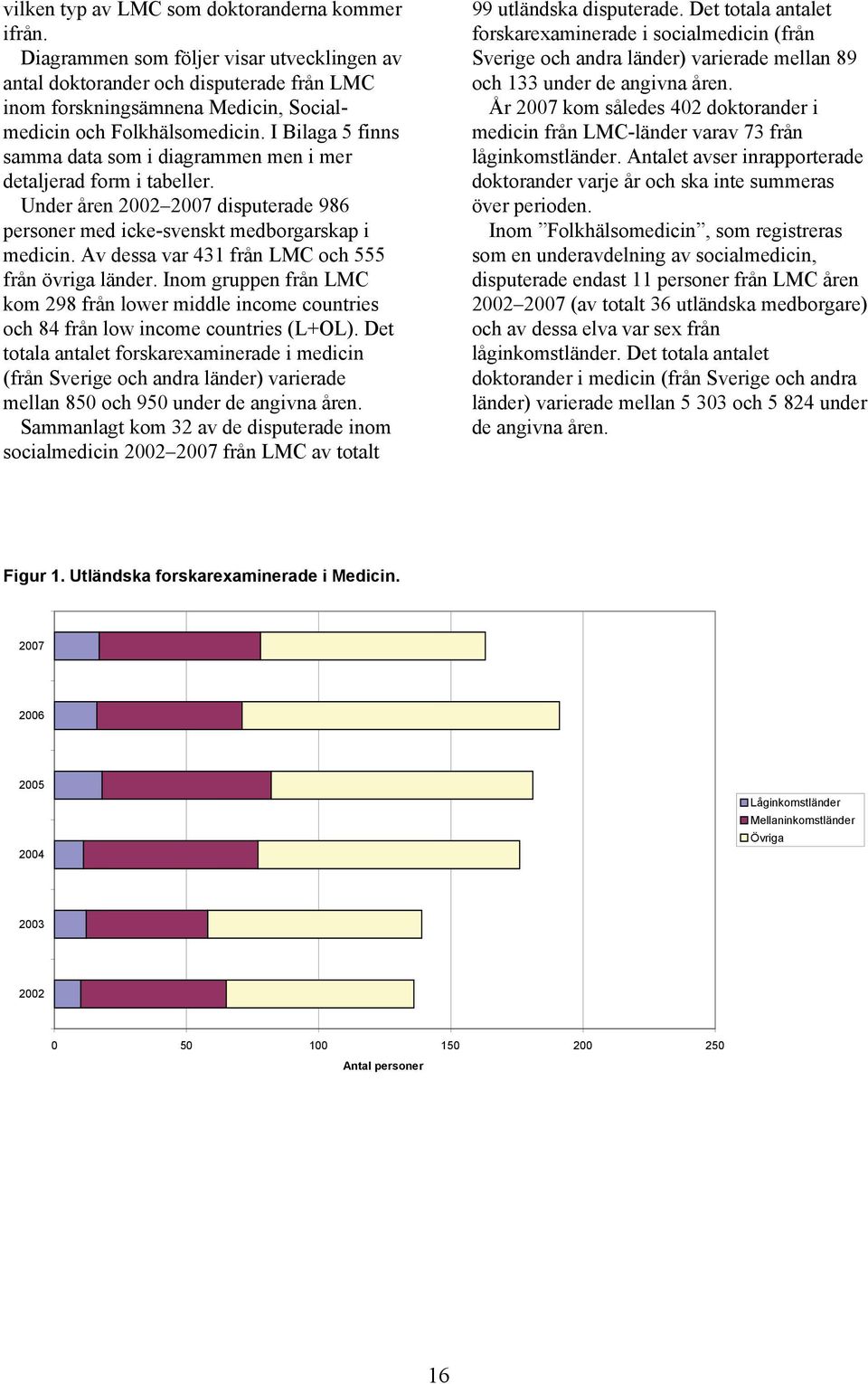 I Bilaga 5 finns samma data som i diagrammen men i mer detaljerad form i tabeller. Under åren 2002 2007 disputerade 986 personer med icke-svenskt medborgarskap i medicin.