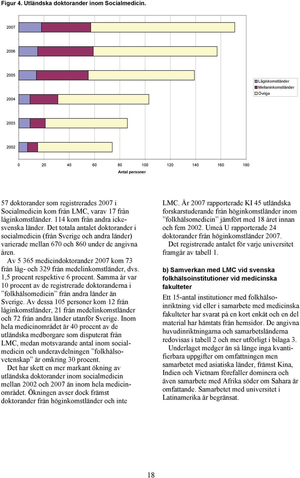 från låginkomstländer. 114 kom från andra ickesvenska länder. Det totala antalet doktorander i socialmedicin (från Sverige och andra länder) varierade mellan 670 och 860 under de angivna åren.