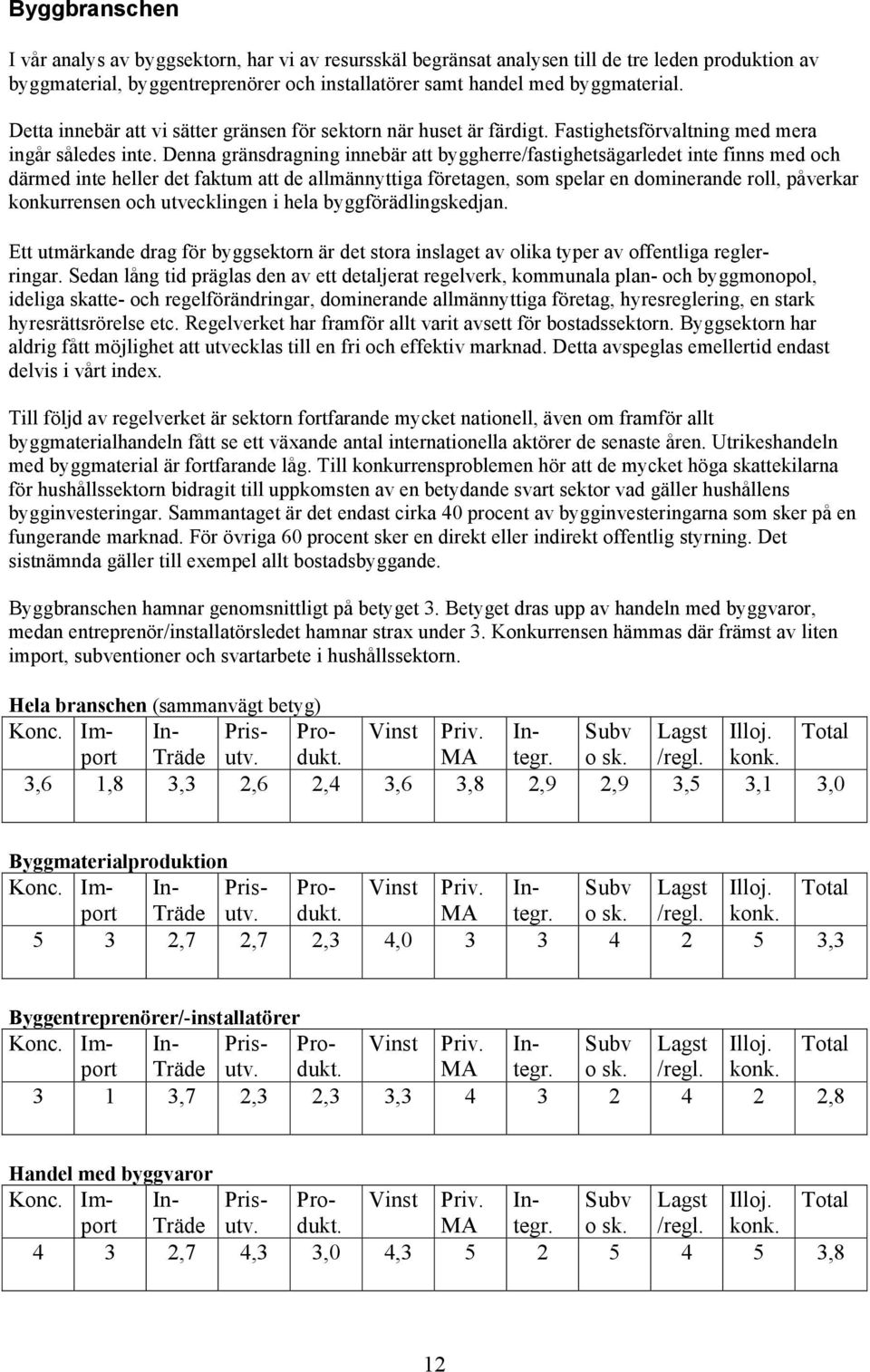 Denna gränsdragning innebär att byggherre/fastighetsägarledet inte finns med och därmed inte heller det faktum att de allmännyttiga företagen, som spelar en dominerande roll, påverkar konkurrensen