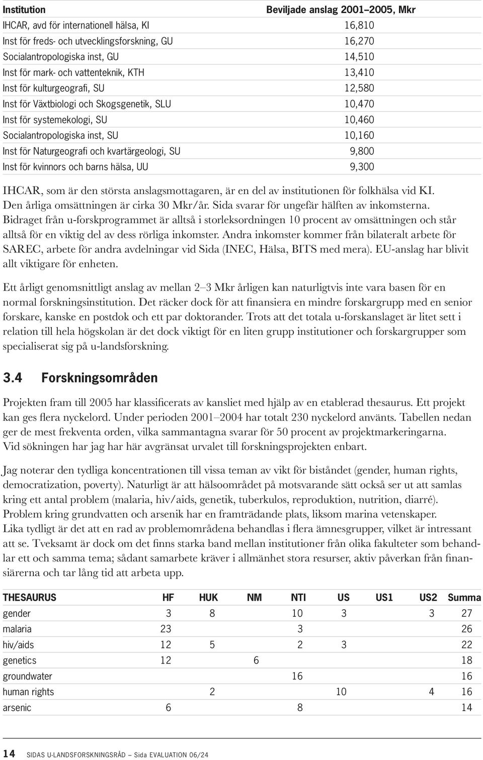 Naturgeografi och kvartärgeologi, SU 9,800 Inst för kvinnors och barns hälsa, UU 9,300 IHCAR, som är den största anslagsmottagaren, är en del av institutionen för folkhälsa vid KI.