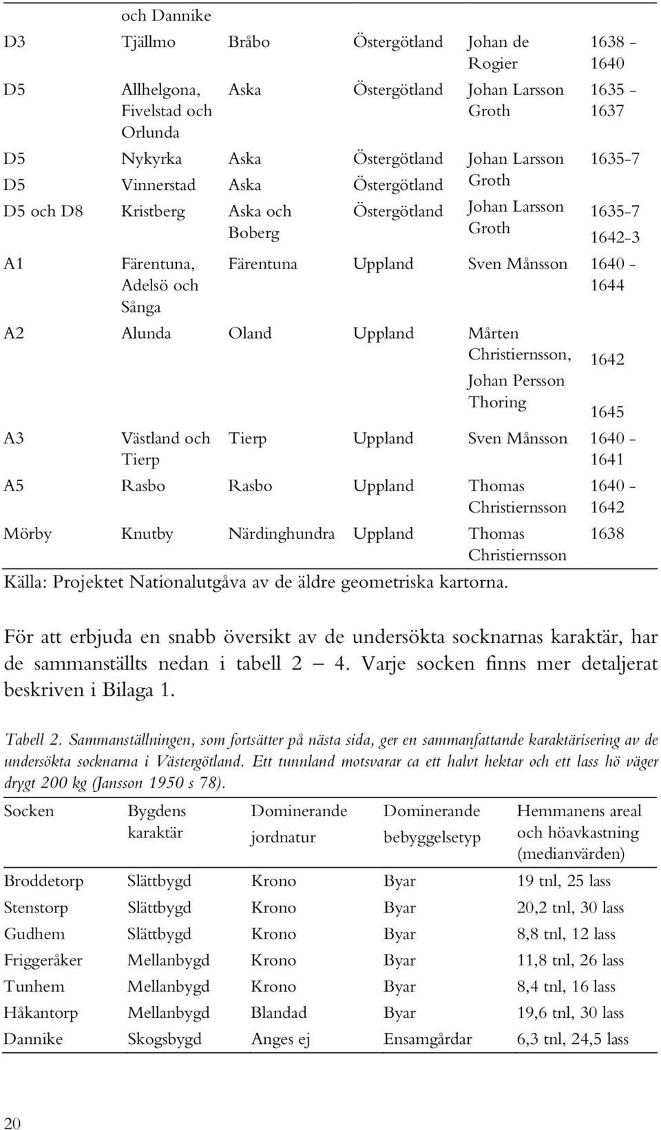 1640-1644 A2 Alunda Oland Uppland Mårten Christiernsson, Johan Persson Thoring A3 Västland och Tierp 1642 1645 Tierp Uppland Sven Månsson 1640-1641 A5 Rasbo Rasbo Uppland Thomas Christiernsson Mörby