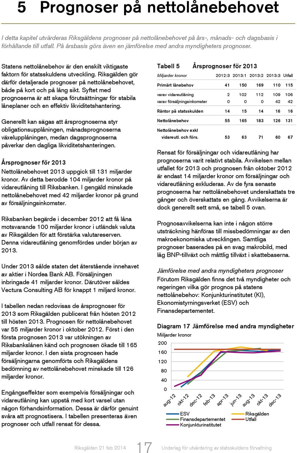 Riksgälden gör därför detaljerade prognoser på nettolånebehovet, både på kort och på lång sikt.