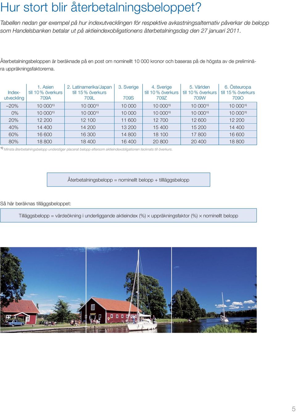 2011. Återbetalningsbeloppen är beräknade på en post om nominellt 10 000 kronor och baseras på de högsta av de preliminära uppräkningsfaktorerna. 1. Asien 2. Latinamerika/Japan 3. Sverige 4.