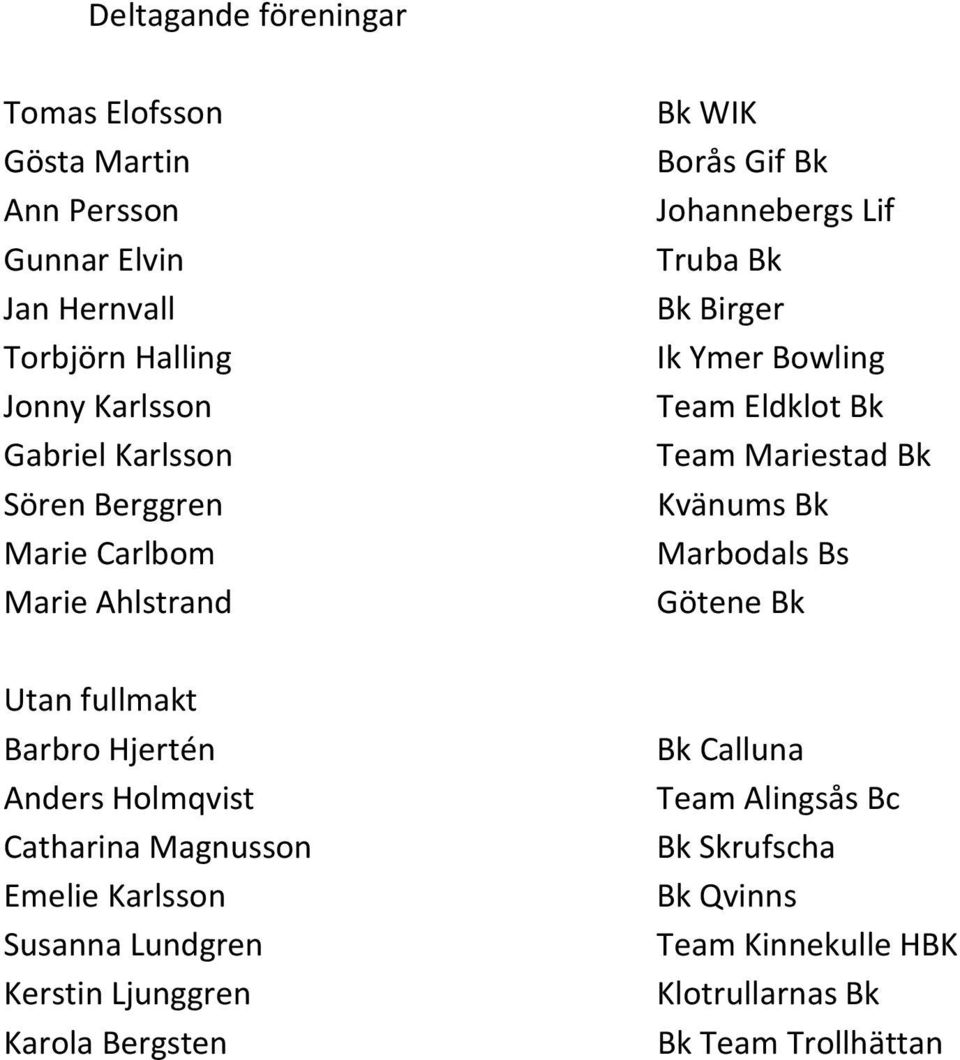 Lundgren Kerstin Ljunggren Karola Bergsten Bk WIK Borås Gif Bk Johannebergs Lif Truba Bk Bk Birger Ik Ymer Bowling Team Eldklot Bk Team