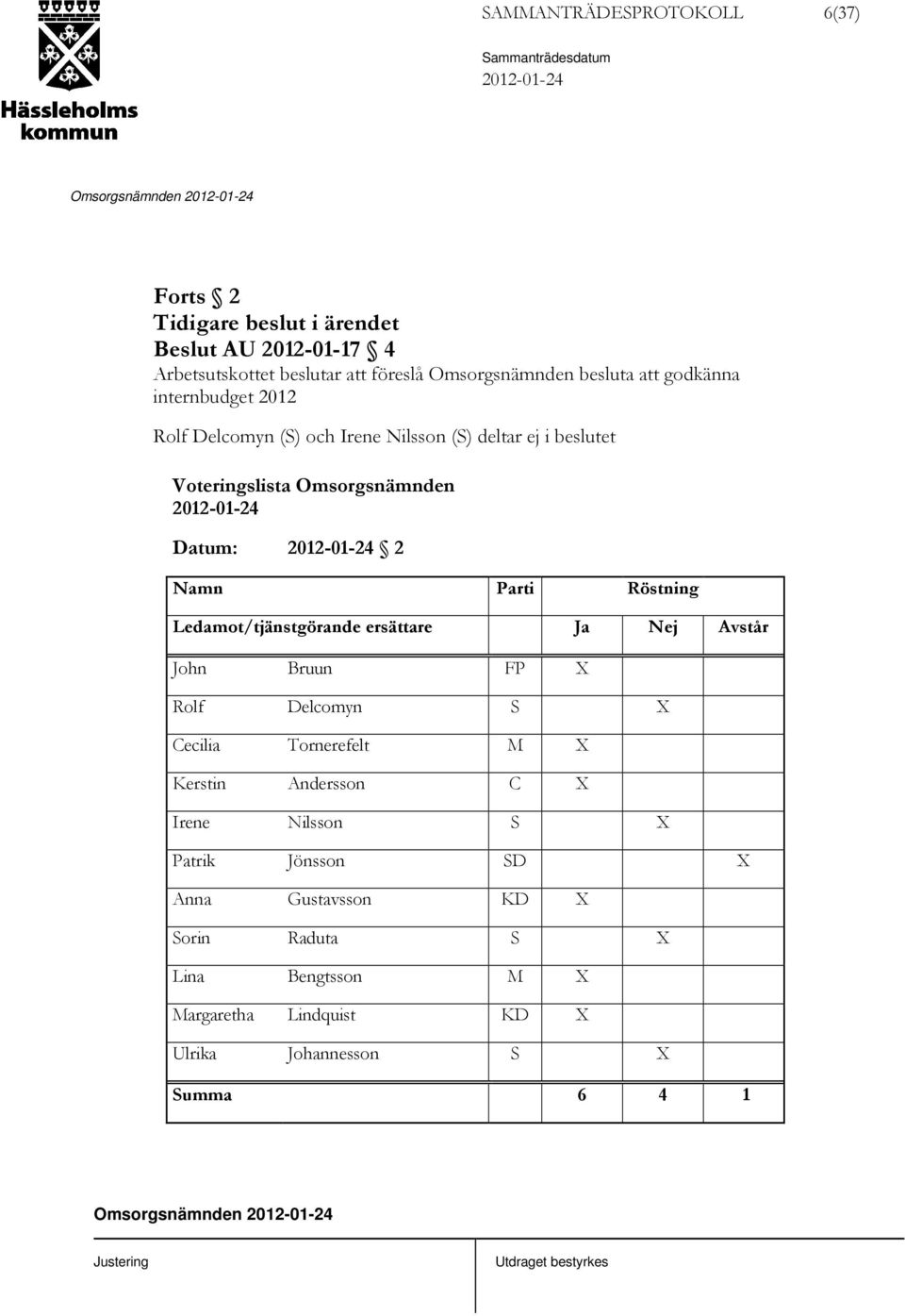 Röstning Ledamot/tjänstgörande ersättare Ja Nej Avstår John Bruun FP X Rolf Delcomyn S X Cecilia Tornerefelt M X Kerstin Andersson C X