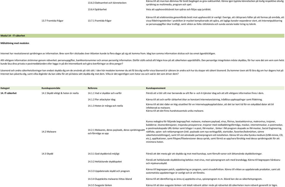 7.1 Framtida frågor Känna till att elektroniska genomförda brott mot upphovsrätt är vanligt i Sverige, att rättspraxis håller på att formas på områda, att vissa fildelningstekniker i praktiken är