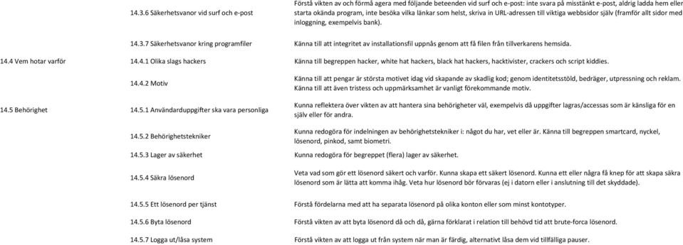 7 Säkerhetsvanor kring programfiler Känna till att integritet av installationsfil uppnås genom att få filen från tillverkarens hemsida. 14.