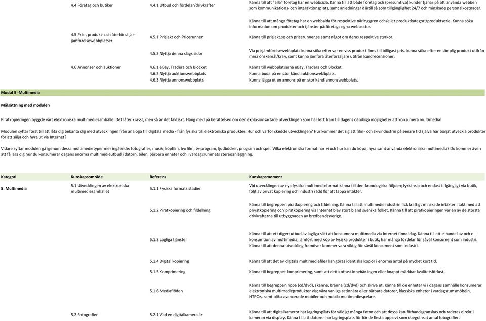 personalkostnader. 4.5 Pris, produkt och återförsäljarjämförelsewebbplatser. Känna till att många företag har en webbsida för respektive näringsgren och/eller produktkategori/produktserie.