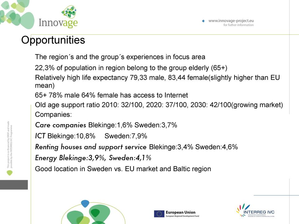 2010: 32/100, 2020: 37/100, 2030: 42/100(growing market) Companies: Care companies Blekinge:1,6% Sweden:3,7% ICT Blekinge:10,8% Sweden:7,9%