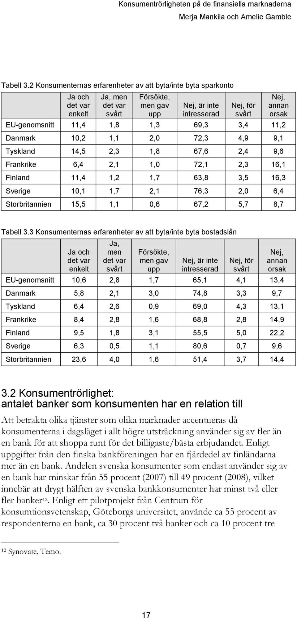 11,4 1,8 1,3 69,3 3,4 11,2 Danmark 10,2 1,1 2,0 72,3 4,9 9,1 Tyskland 14,5 2,3 1,8 67,6 2,4 9,6 Frankrike 6,4 2,1 1,0 72,1 2,3 16,1 Finland 11,4 1,2 1,7 63,8 3,5 16,3 Sverige 10,1 1,7 2,1 76,3 2,0