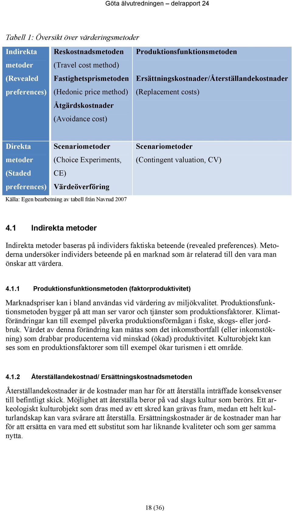 Egen bearbetning av tabell från Navrud 2007 Scenariometoder (Contingent valuation, CV) 4.1 Indirekta metoder Indirekta metoder baseras på individers faktiska beteende (revealed preferences).