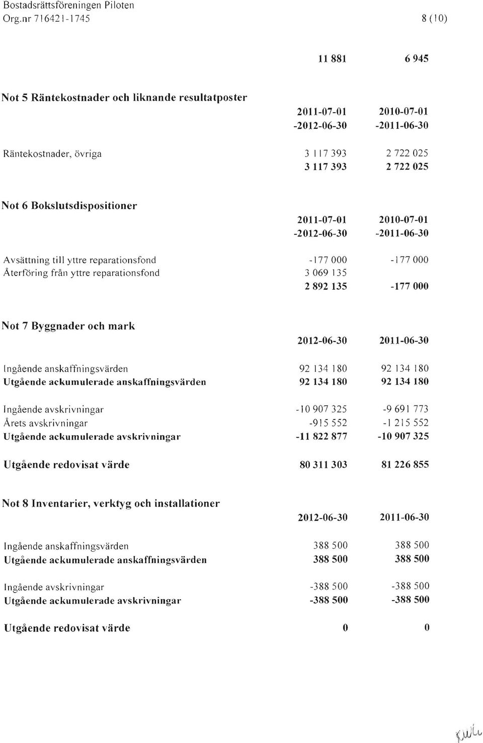 000 Not 7 Byggnader och mark 2012-06-30 2011-06-30 [ngående anskaffningsvärden Utgående ackumule"ade anskaffningsvärden 92 134 180 92134180 92 134 180 92 134 180 Ingående avskrivningar Årets