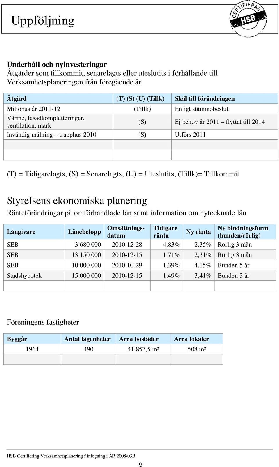 Tidigarelagts, (S) = Senarelagts, (U) = Uteslutits, (Tillk)= Tillkommit Styrelsens ekonomiska planering Ränteförändringar på omförhandlade lån samt information om nytecknade lån Långivare Lånebelopp