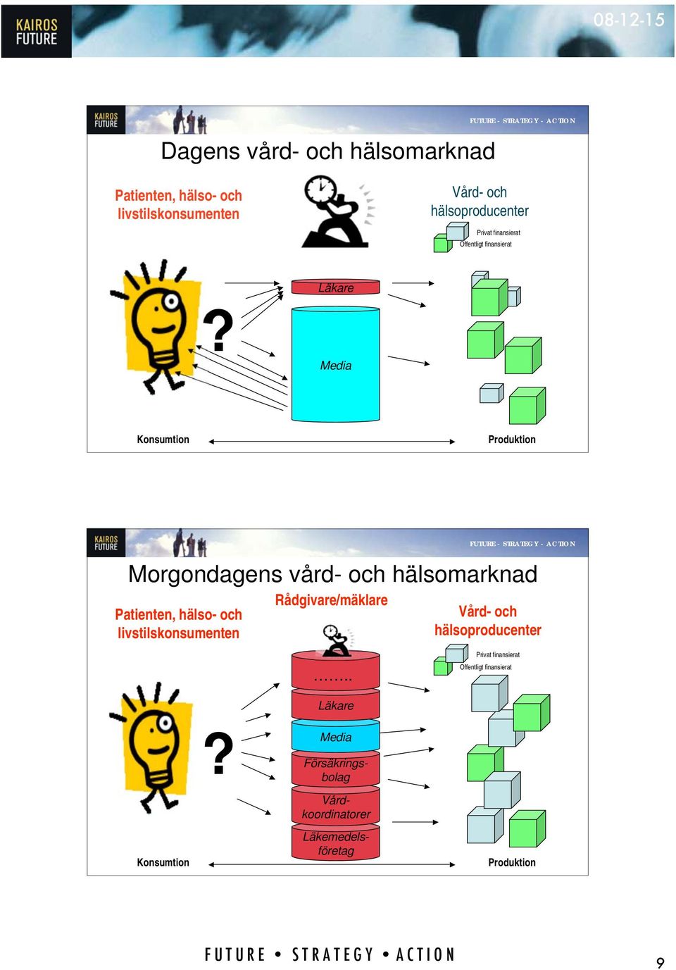 Media Konsumtion Produktion Morgondagens vård- och hälsomarknad Patienten, hälso- och livstilskonsumenten