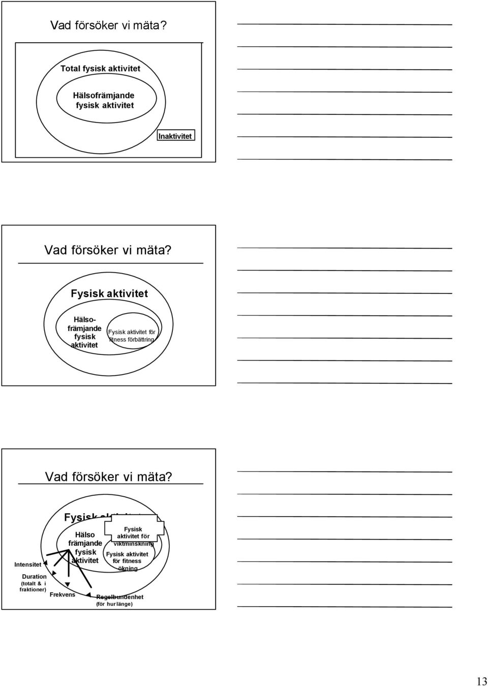 aktivitet Fysisk aktivitet för fitness förbättring  Intensitet Duration (totalt & i fraktioner) Frekvens