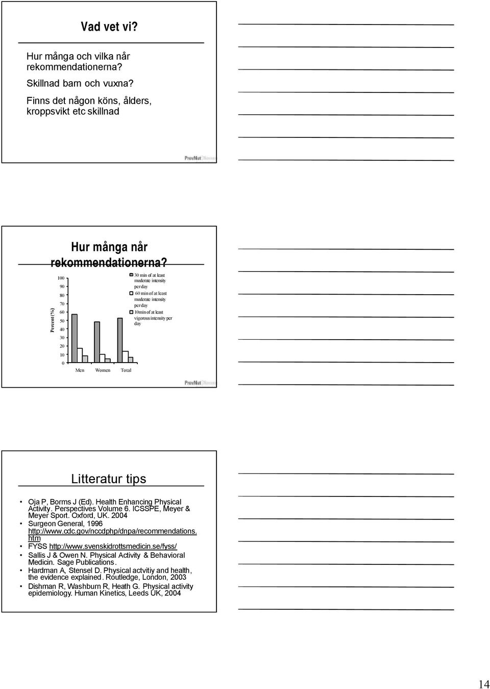Litteratur tips Oja P, Borms J (Ed). Health Enhancing Physical Activity. Perspectives Volume 6. ICSSPE, Meyer & Meyer Sport. Oxford, UK. 2004 Surgeon General, 1996 http://www.cdc.