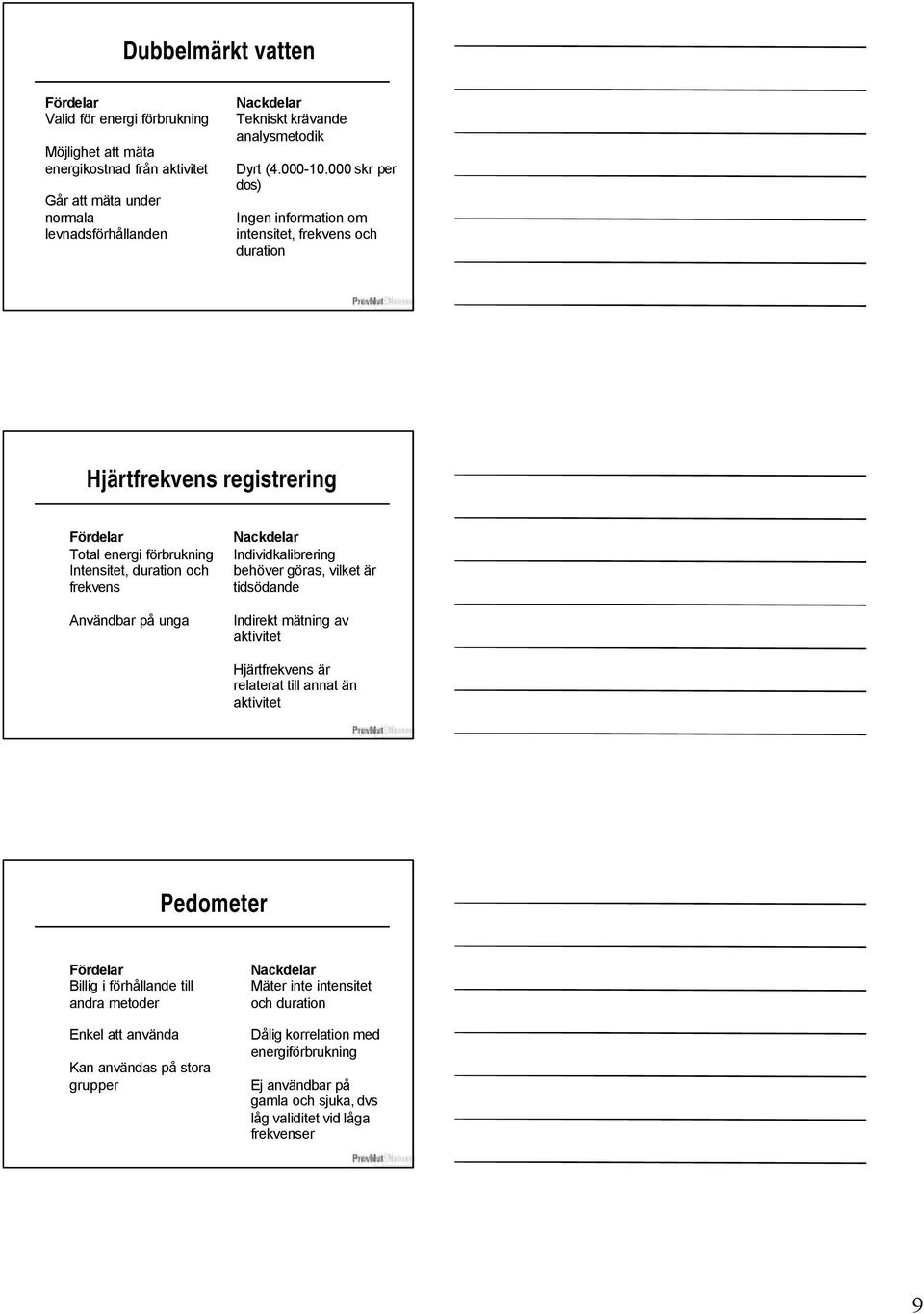 000 skr per dos) Ingen information om intensitet, frekvens och duration Hjärtfrekvens registrering Fördelar Total energi förbrukning Intensitet, duration och frekvens Användbar på unga Nackdelar